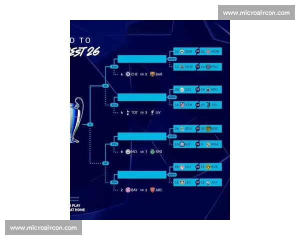 欧冠比赛赛程全解析强强对话时间表与焦点看点前瞻淘汰赛小组赛